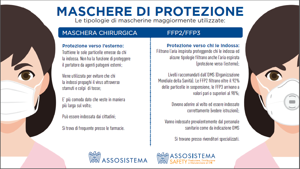 ProtezioneChirurginaVsFfp2